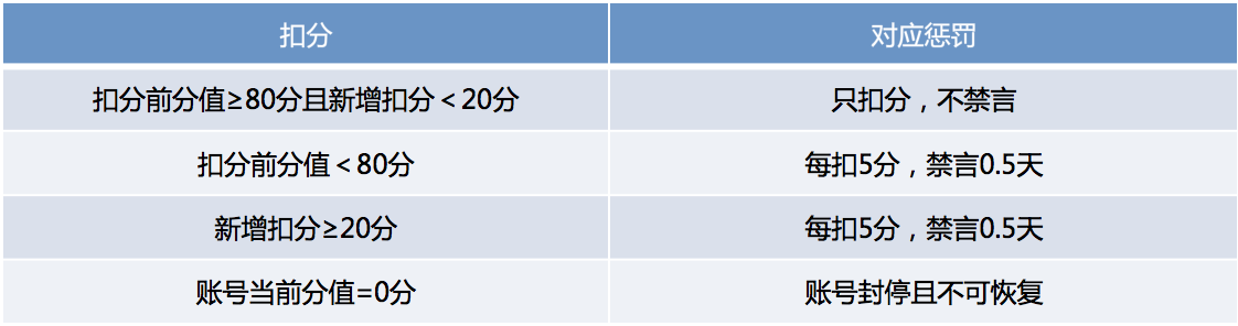 1547802503160660.jpg 懲罰機(jī)制.jpg